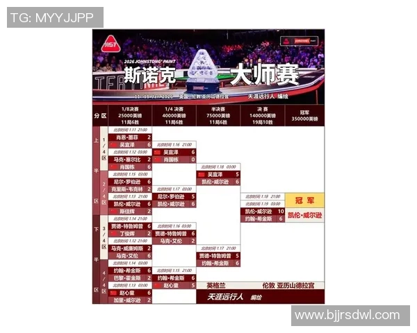 网球大满贯最新战报:球王争霸持续升温